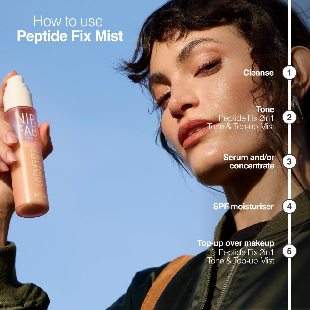 Peptide Fix 2-in-1 SPF 50 Tone + Top Up Mist er ný snilldarhönnun frá Nip+Fab sem er fjölhæfur andlitsúði sem sameinar háa sólarvörn og húðbætandi peptíð í einni léttri formúlu. Misturinn er hannaður til að vera fyrsta lagið af UV-vörn á morgnana og auðvelt er að nota hann yfir daginn, jafnvel yfir förðun, til að viðhalda vörninni og fríska upp á húðina. Formúlan er ilmlaus og létt sem gerir hana hentuga fyrir allar húðgerðir, þar með talið viðkvæma húð.